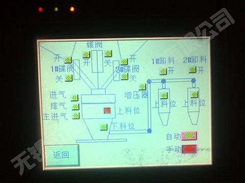 樹脂砂設(shè)備